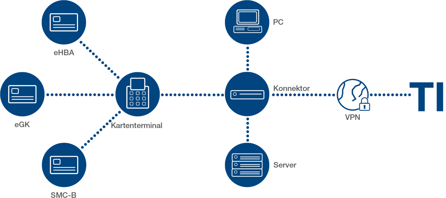 csm_210319_TI-Ablaufgrafik_LD_450bcd5991